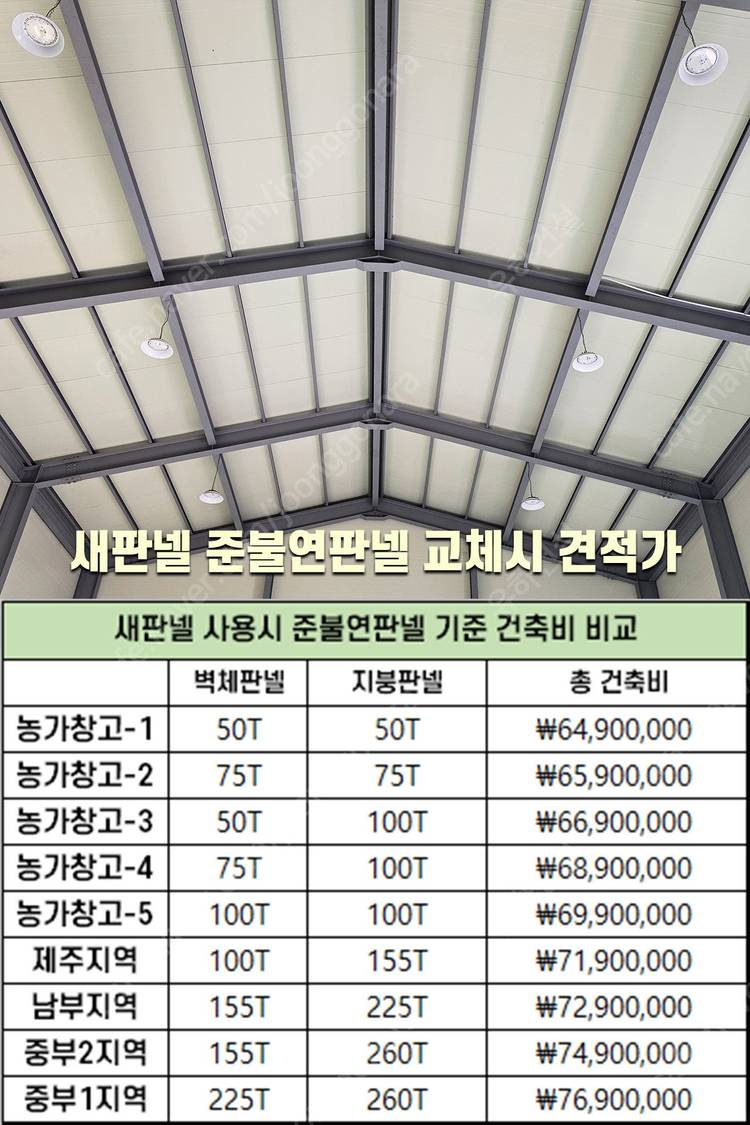 [60평 H빔창고 건축비 4,990만원] 높이8m 시험성적서발급 자재&시공비 포함 [쌍둥이 10개동보유]_완전새건물... 이미지