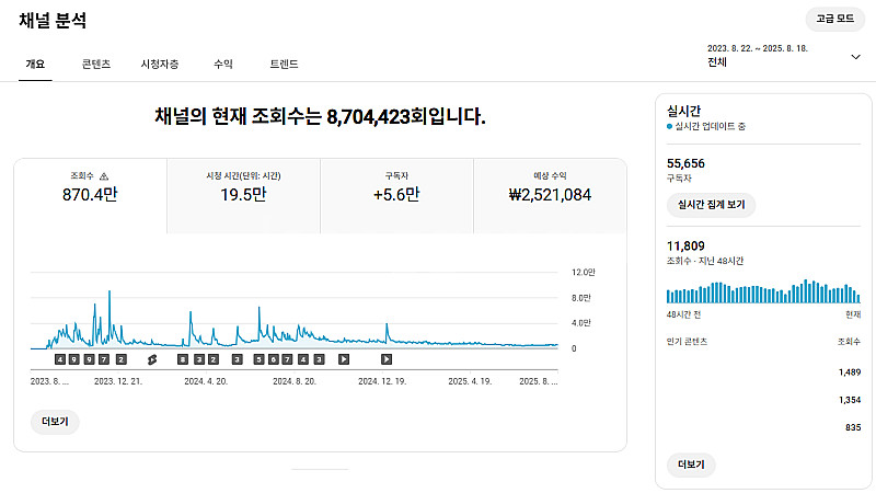 유튜브 수익 창출 채널 국내 구독자 5.5만명 판매 (...--0