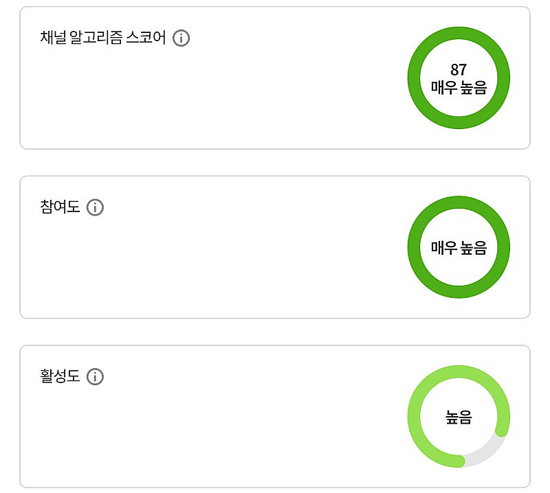 유튜브 수익 창출 채널 국내 구독자 5.5만명 판매 (...--4