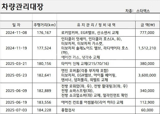 [개인] 스타렉스 캠핑카(오버홀 및 각종 소모품 전체 ...--1