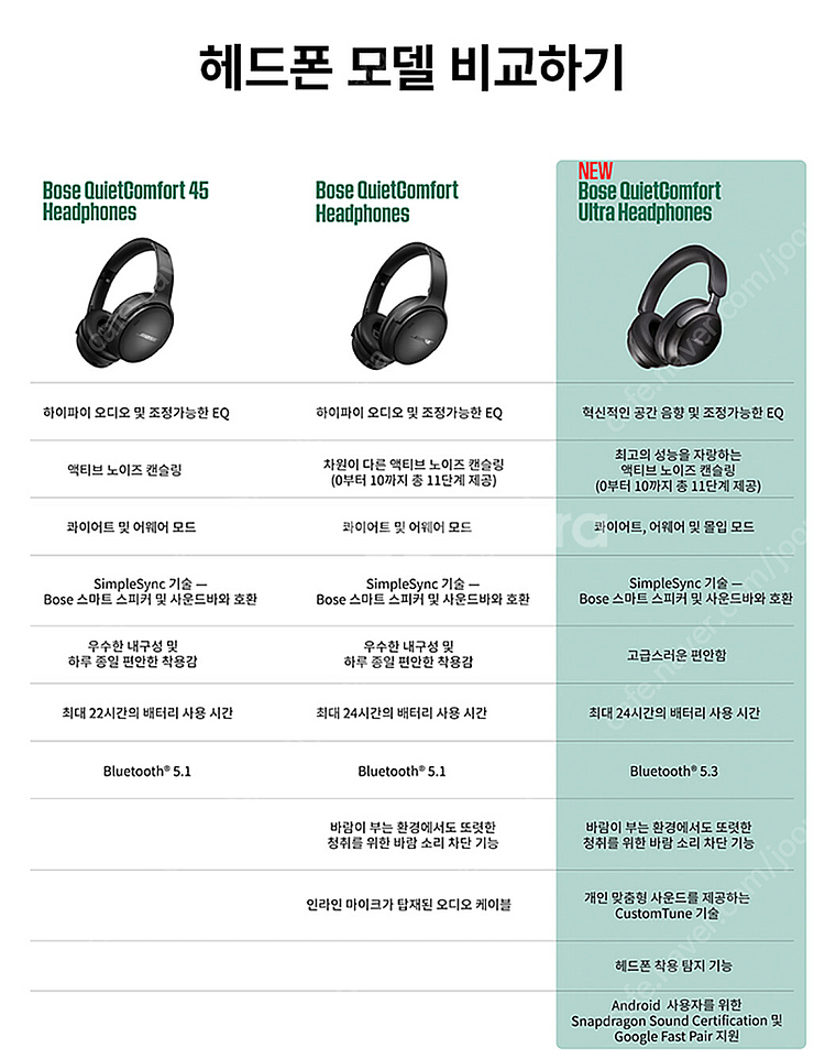 [미개봉/국내정품] BOSE 보스 QC 울트라 헤드폰--3