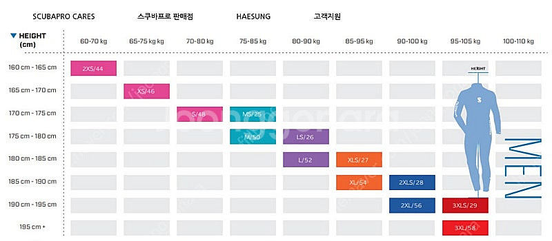 스쿠버 다이빙 스쿠바프로 에버플렉스 포켓 다이빙슈트--6