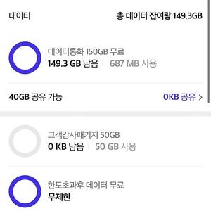 SKT 데이터 팝니다. 1기가 2000원 빠른 거래 환영!