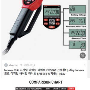 점화 타이밍건 innova 5568 이노바