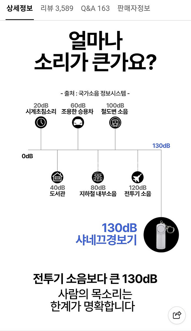 (새제품)샤네끄 호신용 경보기. 블랙 2개--2