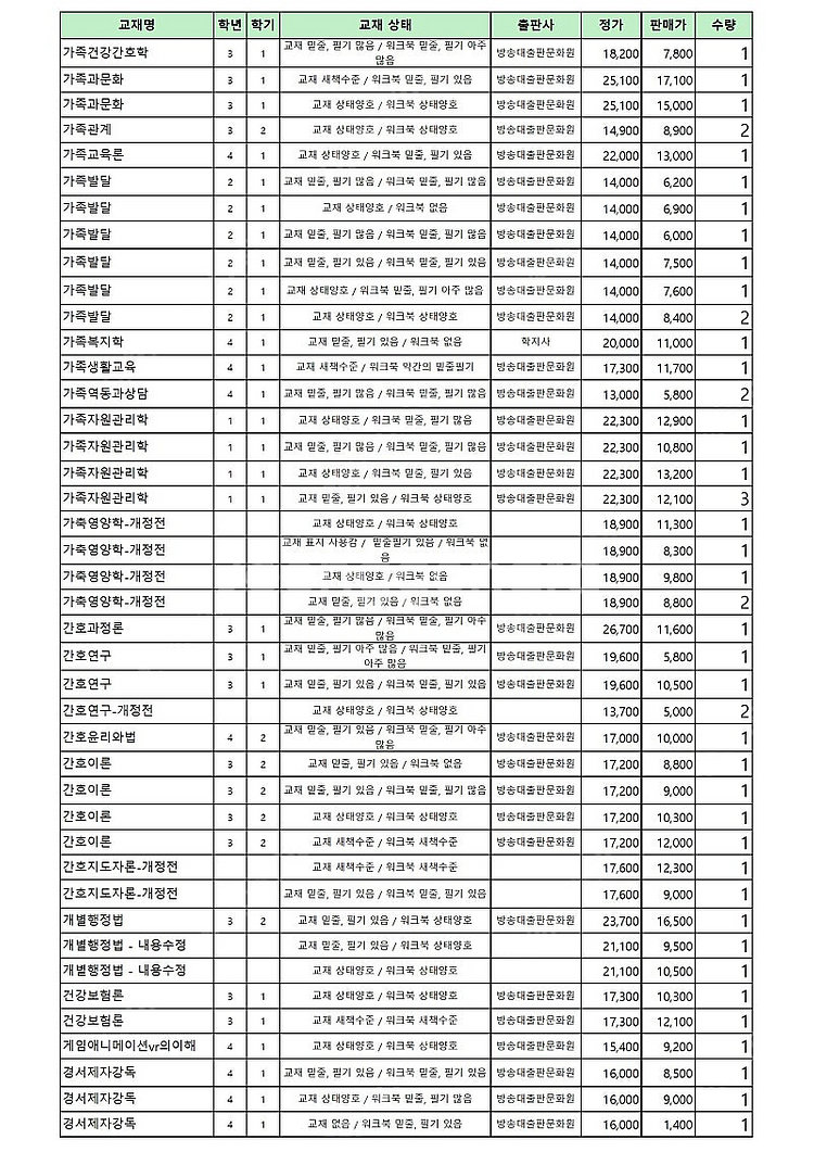 [방송대, 방통대] 중고교재 삽니다 or 팝니다 (2025.08.19 기준)--6