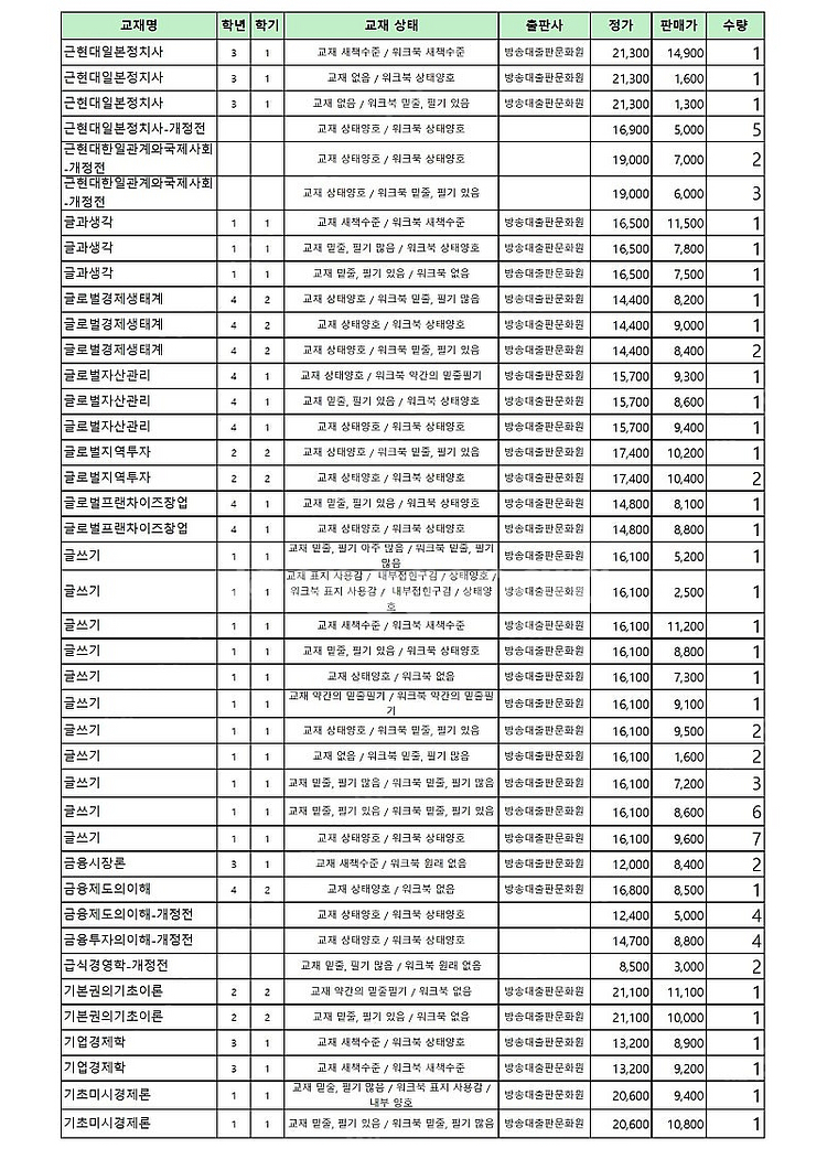 [방송대, 방통대] 중고교재 삽니다 or 팝니다 (2025.08.19 기준)--9