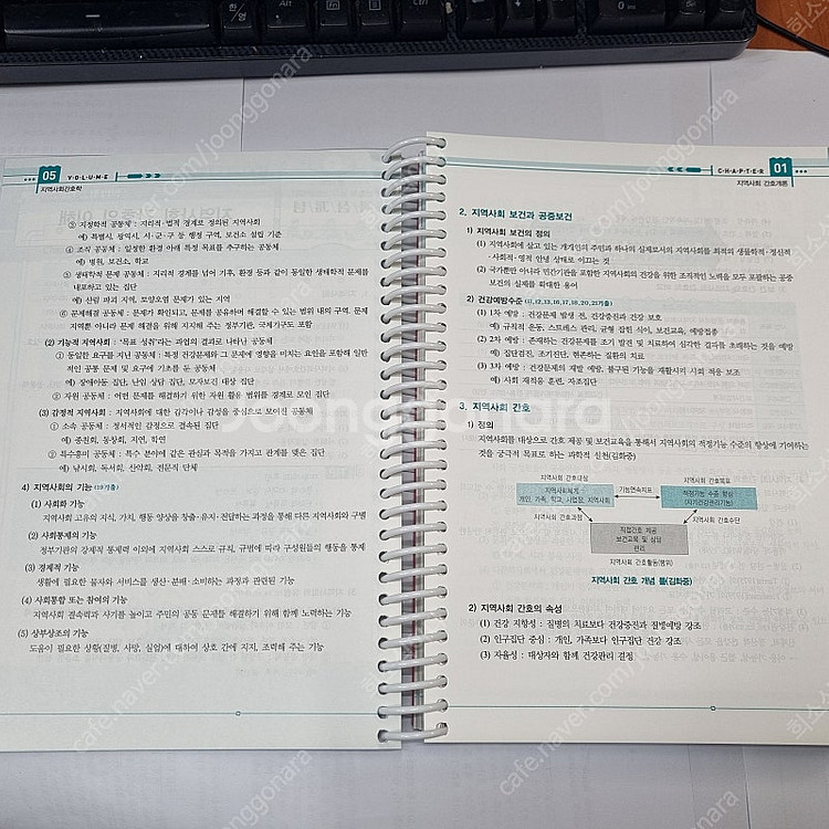 2026 퍼시픽 간호사 국시대비 문제집 05 : 지역사...--4