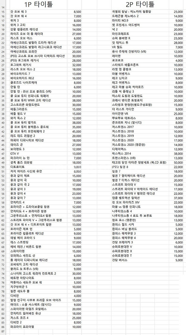 플스4 PS4 PS5 게임 CD 타이틀--1