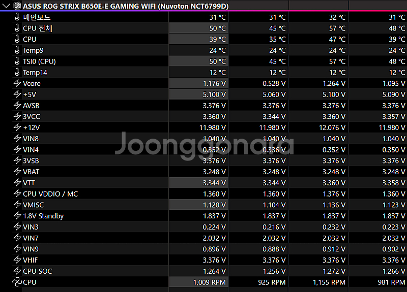 ASUS ROG STRIX B650E-E 게이밍와이파이--1