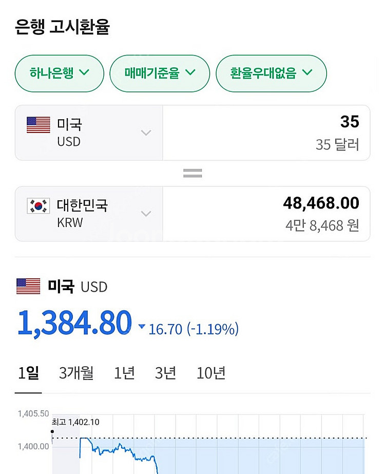 롯데호텔 리워즈 (3,516P)판매--1