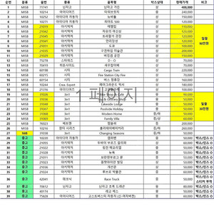 레고 71741(닌자고 가든) / 10214 / 10252 / 70419 / 아키텍처 등 MISB 및 중고, 크리에이터 및 윈터시리즈 등 다수 판매