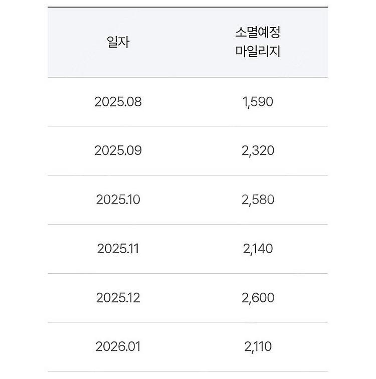 하나투어 마일리지--1