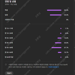 (개인) 유튜브 수창채널 팝니다 / 구독자 1095명