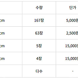 스테인드글라스 유리 일괄 판매
