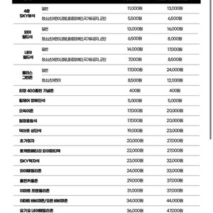 SSG랜더스 vs NC다이노스 (8.29. 몰리스그린 2장, 8.30. 3루 응지석 복도 2연석)