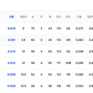 (정가이하) 8.30.(토) SSG랜더스 vs NC다이노스 3루 응지석 복도 2연석)