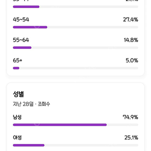 2.4만명 동물 수익창출 유튜브 채널 판매합니다