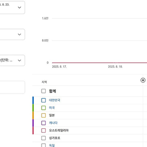 4.5만명 한국 노출된 수익창출 유튜브 채널판매합니다