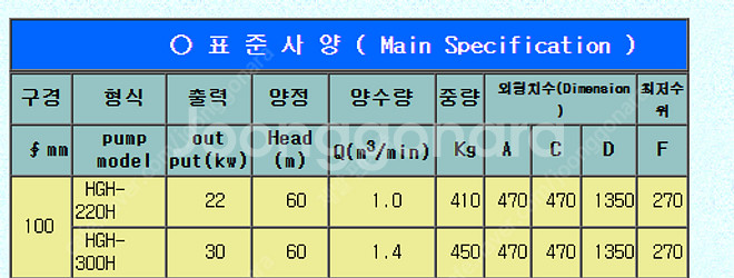 한진펌프 고양정 수중펌프 30마력 4인치 HGH-220...--1