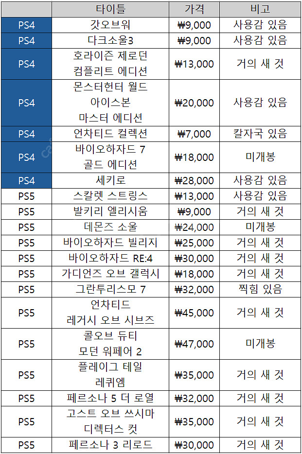 PS5 타이틀 판매합니다--3