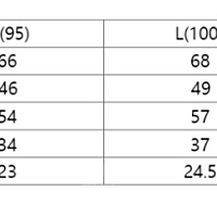 맨인정글 뉴 마리나 바스크 니트 105(블루, 베이지)