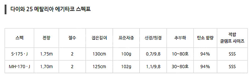 다이와 25 메탈리아 에기타코 MH-170 J 문어 낚...--2