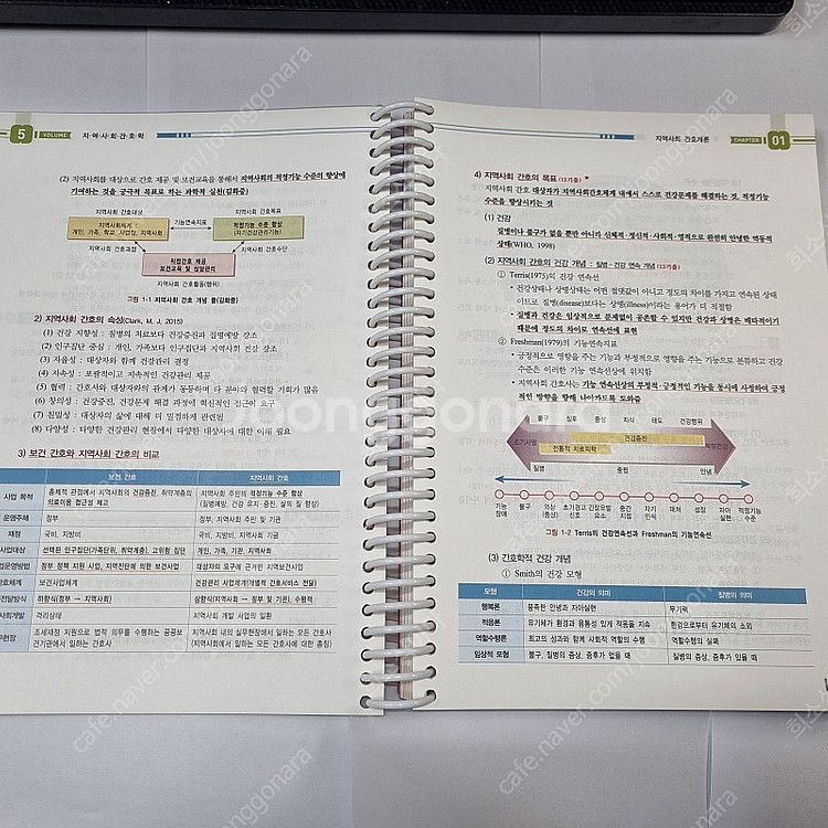 2026 퍼시픽 간호사 국시대비 개념서 05 : 지역사...--2