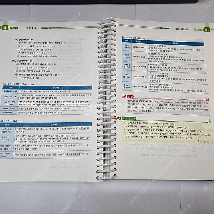 2026 퍼시픽 간호사 국시대비 개념서 08 : 기본간...--2