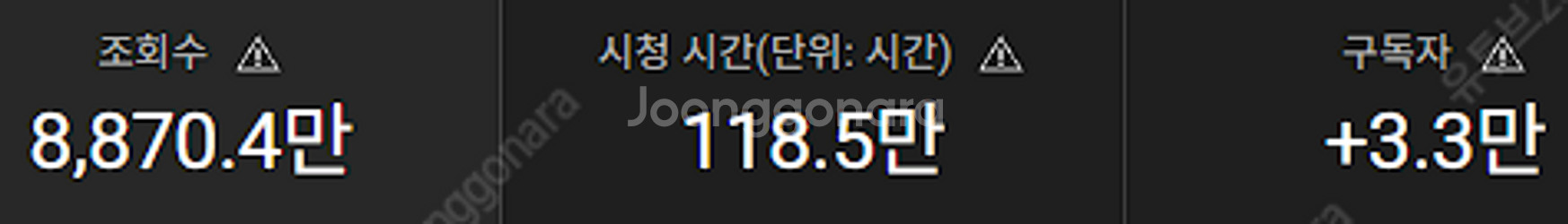 국내 유튜브 채널 썰채널 3.3만! 조회수 9000만 ...--0