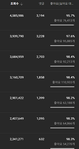 국내 유튜브 채널 썰채널 3.3만! 조회수 9000만 ...--3