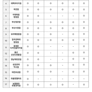빨라쪼 삐꼴라 컵 1가지맛