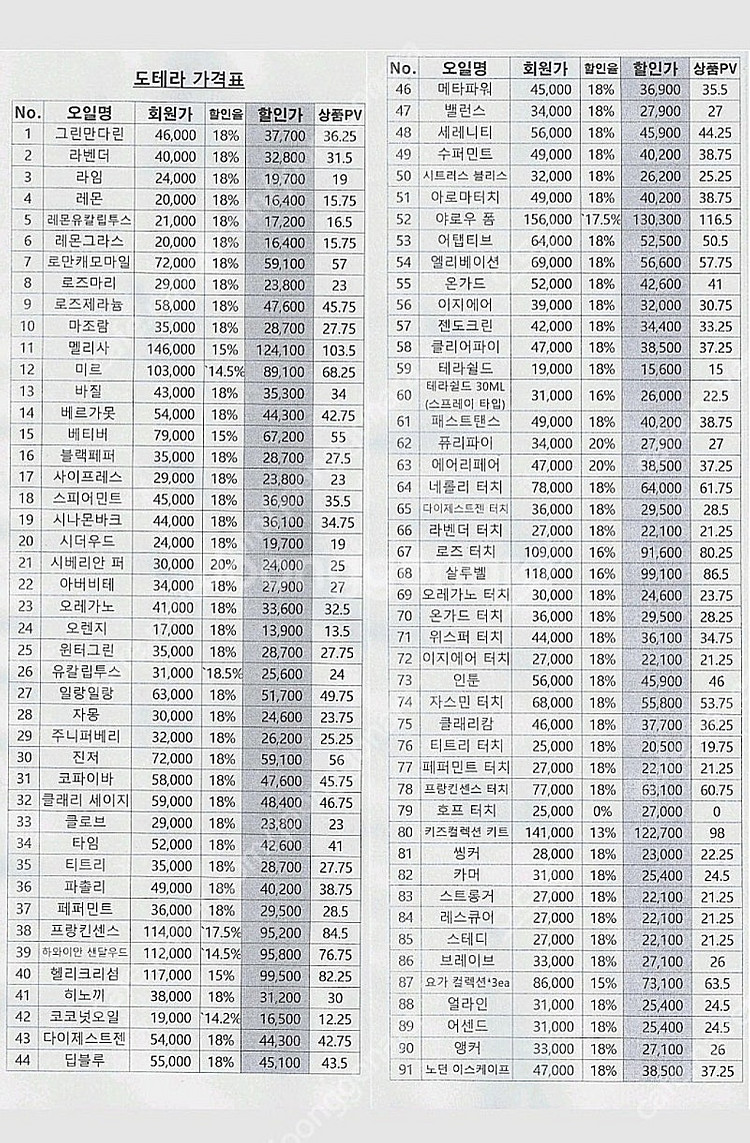 도테라 새제품 미개봉 오일 평균18%할인 가격표첨부--4