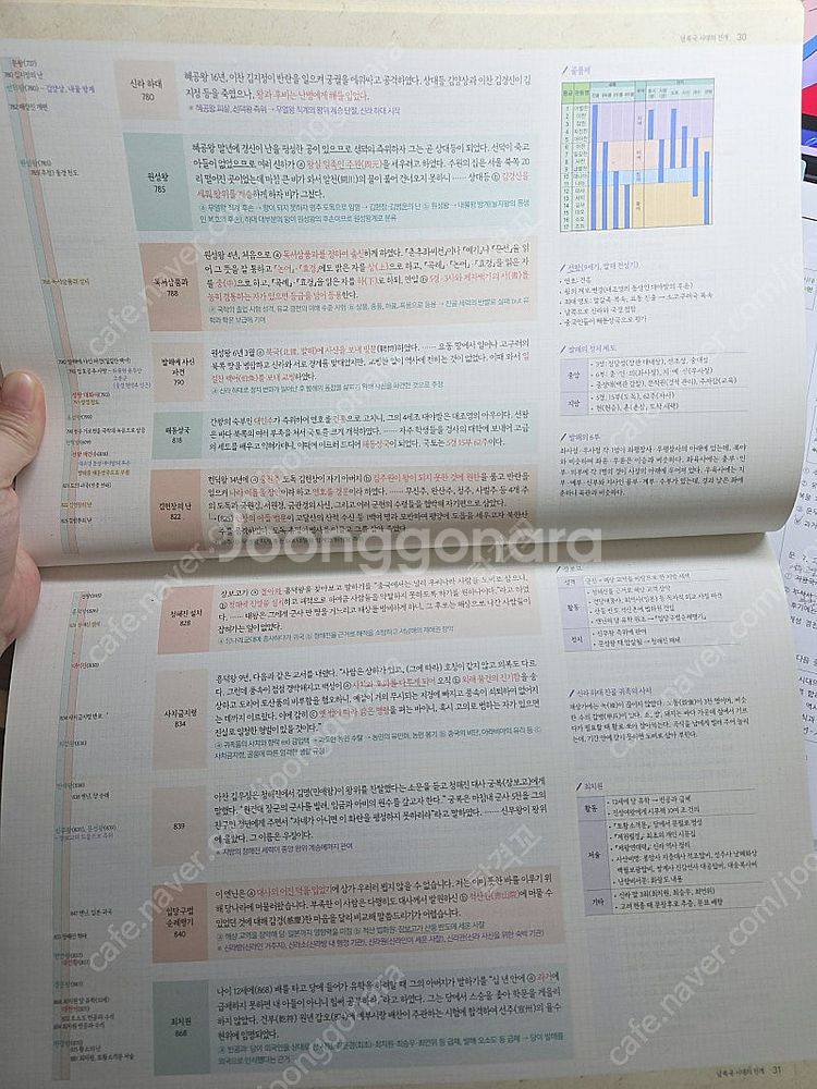 공무원 전한길 한국사 연표사료노트 택포--2