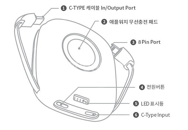 카카오프렌즈 춘식이 보조배터리 5000mAh (애플워치...--2