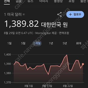 미국 달러 USD 네이버 환율거래