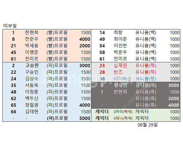 롯데 자이언츠 아크릴 키링 /정훈 최준용 손성빈 전준우--0