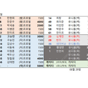 롯데 자이언츠 아크릴 키링 /정훈 최준용 손성빈 전준우
