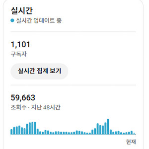 수익창출중인 KPOP 유튜브 채널 판매합니다!