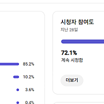 0부터 키운 유튜브 수익창출 채널 9만6천명 (코인,주식투자 추천)