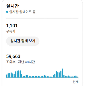 수익창출중인 KPOP 유튜브 채널 판매합니다!