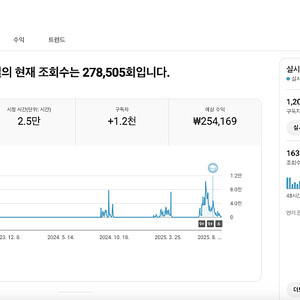 유튜브 수익 창출 채널 국내 구독자 1.2천명 판매 (시니어, 썰 채널)