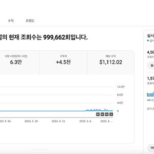 유튜브 수익 창출 채널 국내 구독자 4.5천명 판매 (시니어, 썰 채널)