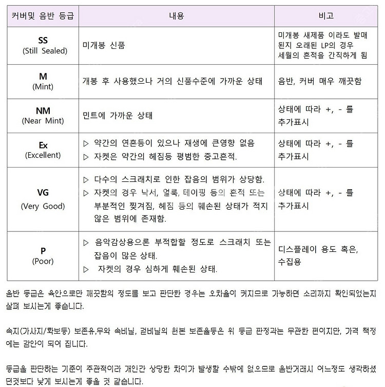 [컴필 가요LP 모음] 골든힛트앨범 골든포크앨범 가요골...--0