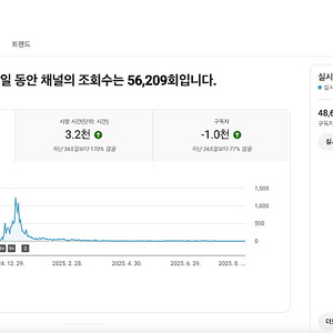 유튜브 주식 채널 국내 구독자 4.8만명 판매 (주식, 코인 추천)