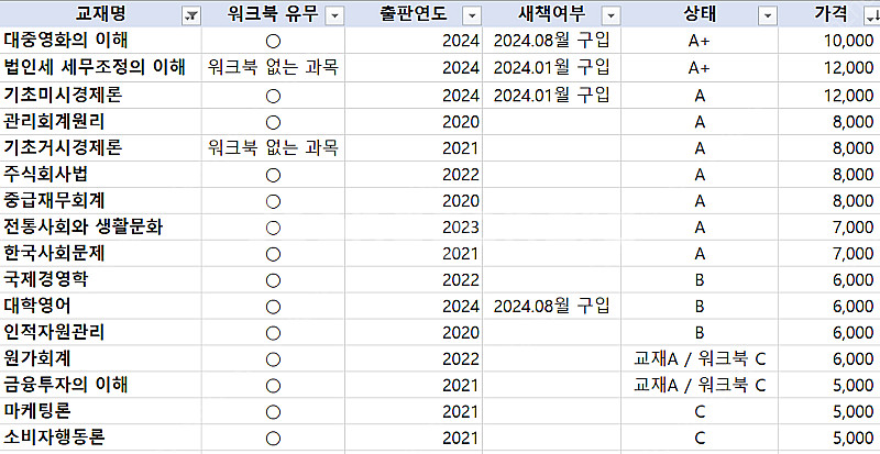 방송통신대학교/방통대 전공,교양과목 교재 판매합니다.--0