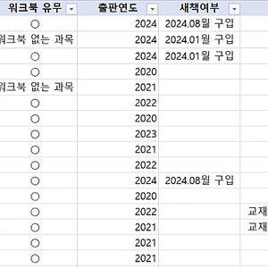 방송통신대학교/방통대 전공,교양과목 교재 판매합니다.
