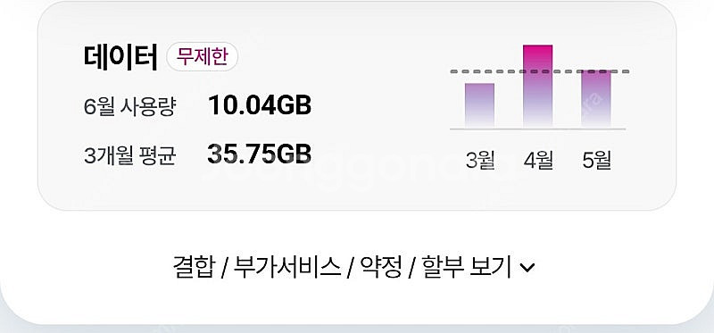 [판매] 엘지유플러스 데이터 2기가 판매 (LGU+, ...--0