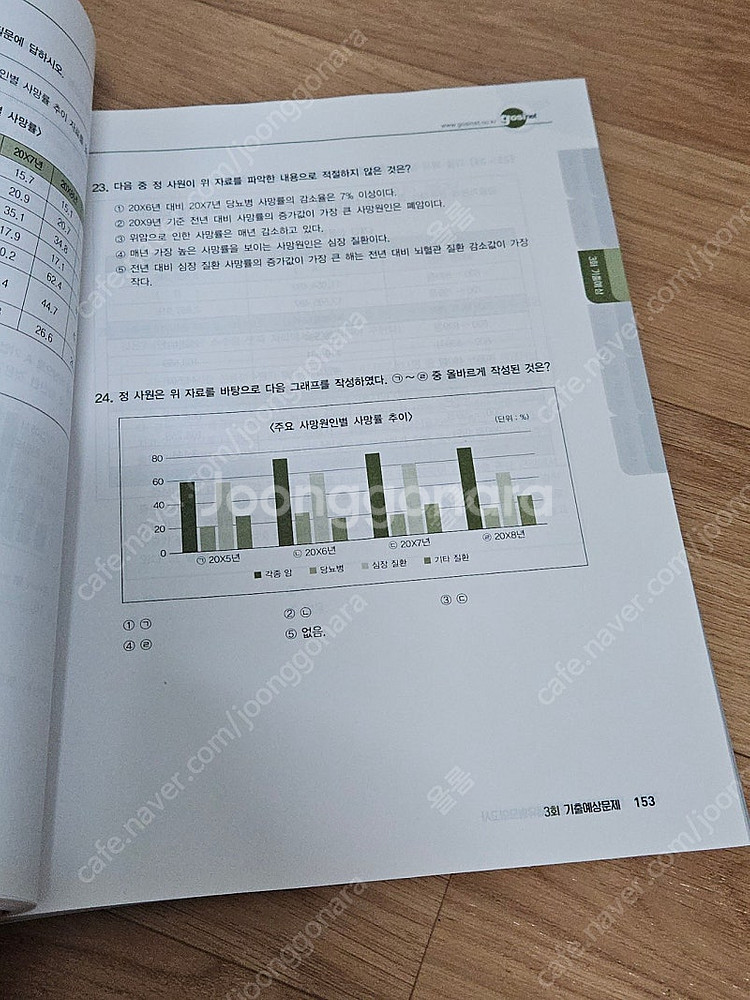 새상품*공기업 고시넷 매일경제 NCS 출제유형모의고사--1