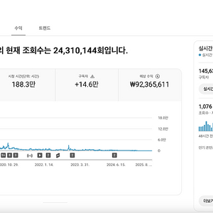 유튜브 수익 창출 채널 국내 구독자 14.5만명 판매 (주식, 부동산 추천)